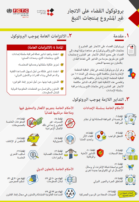 بروتوكول القضاء على الاتجار
غير المشروع بمنتجات التبغ