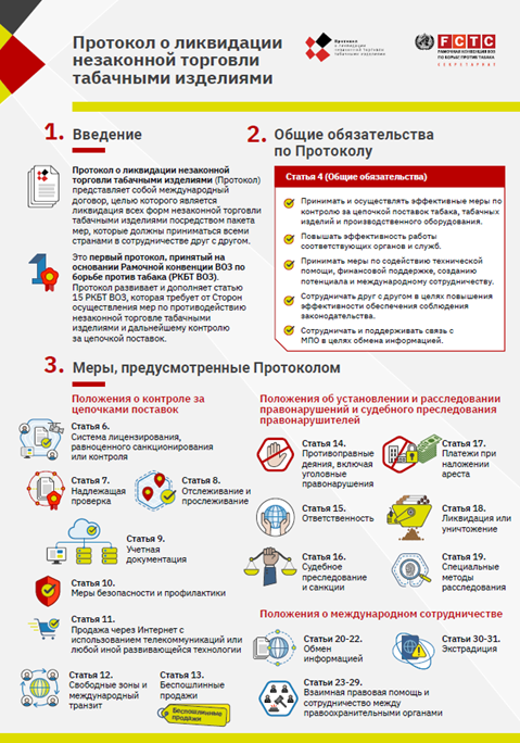 Инфографика Протокола о ликвидации незаконной торговли табачными изделиями
