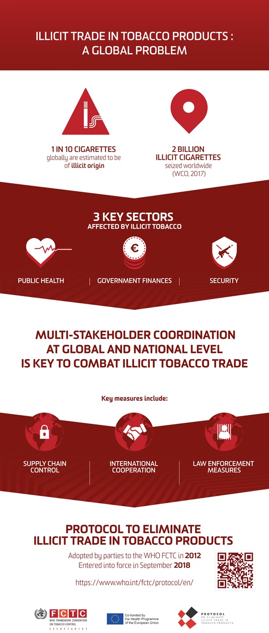 Illicit trade in tobacco products: a global problem - infographic