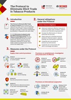Infographic of the Protocol to Eliminate Illicit Trade in Tobacco Products