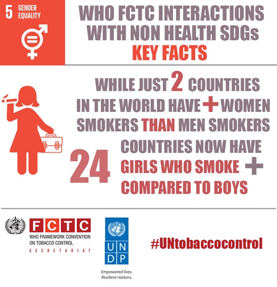 WHO FCTC interactions with non health SDGs, Gender equality