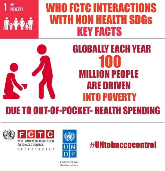 WHO FCTC interactions with non health SDGs, Key Facts, Poverty