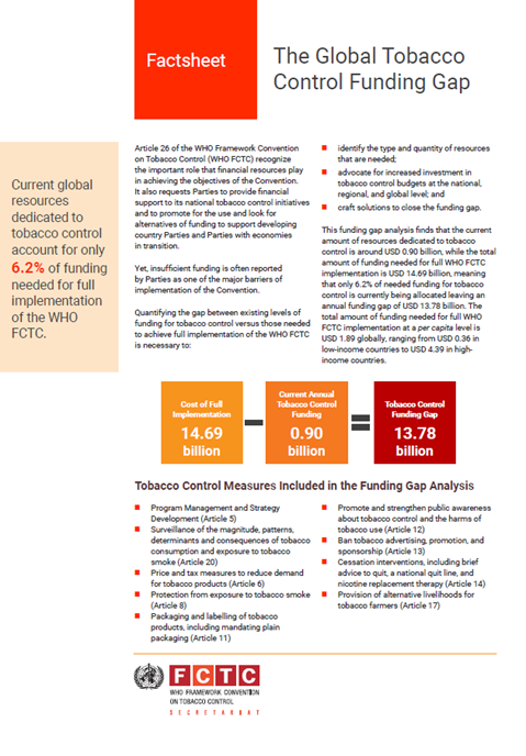 The Global Tobacco Control Funding Gap