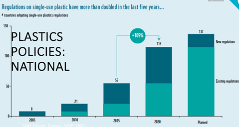 Tools for Parties to support the implementation of Article 18: Plastic Pollution