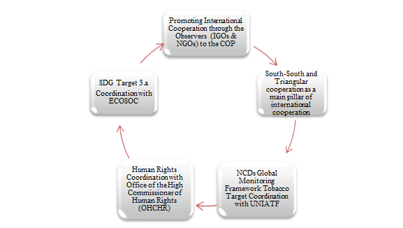 int-cooperation-figure-5