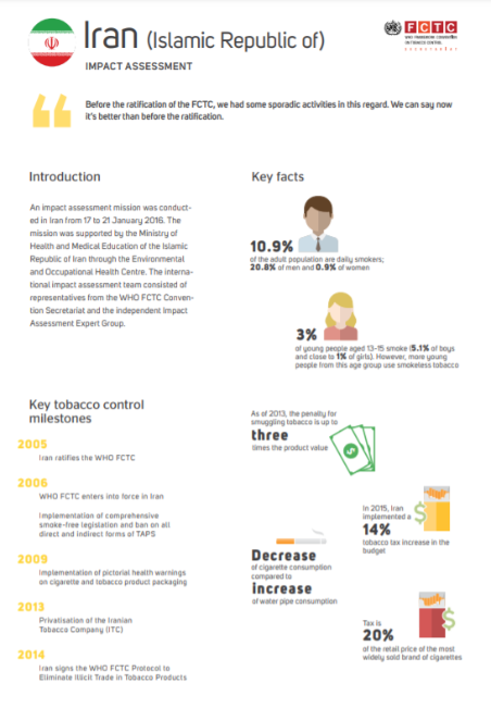 Iran (Islamic Republic of) Impact Assessment