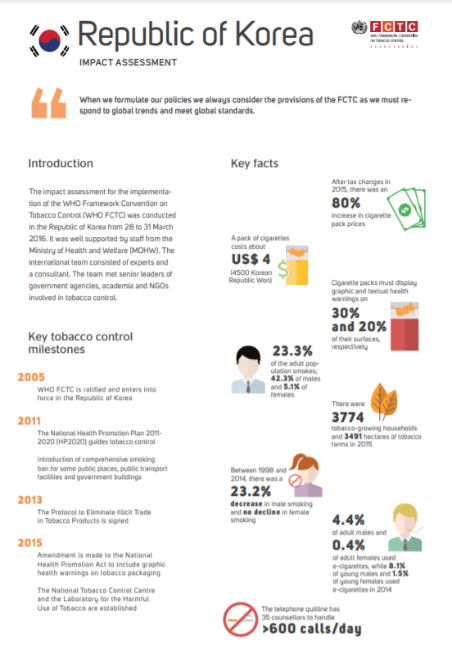 Republic of Korea Impact Assessment