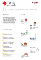 Türkiye Impact Assessment Factsheet