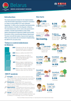 Factsheet NA FCTC Belarus