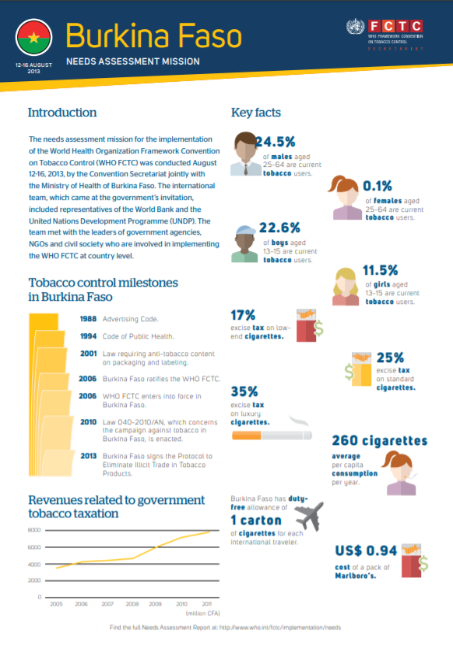 Needs Assessment Factsheet: Burkina Faso