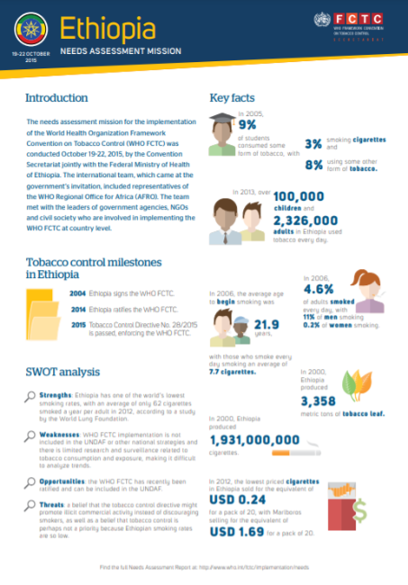 Needs Assessment Factsheet: Ethiopia