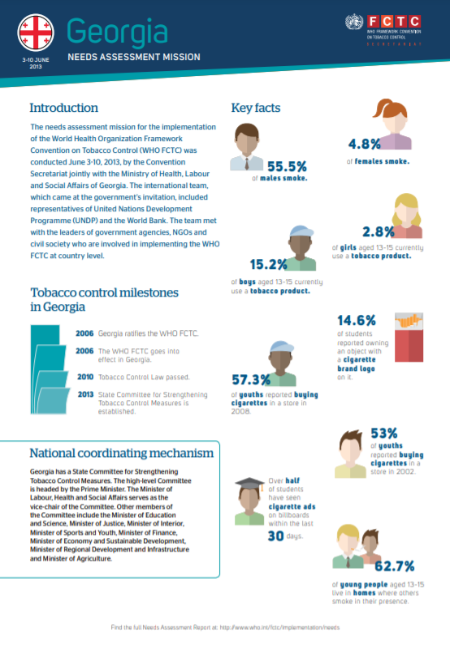 Needs Assessment Factsheet: Georgia