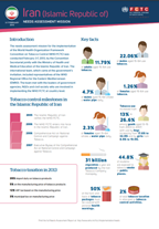 Factsheet NA FCTC Iran