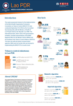 Factsheet NA FCTC Lao