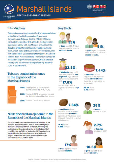 Needs Assessment Factsheet: Marshall Islands
