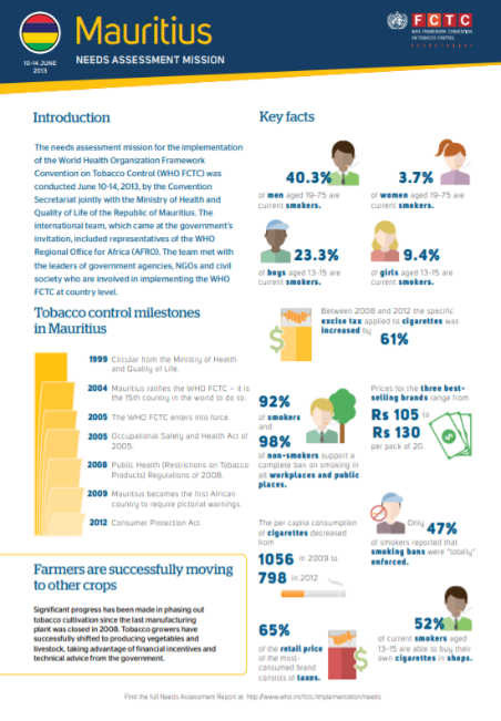 Needs Assessment Factsheet: Mauritius
