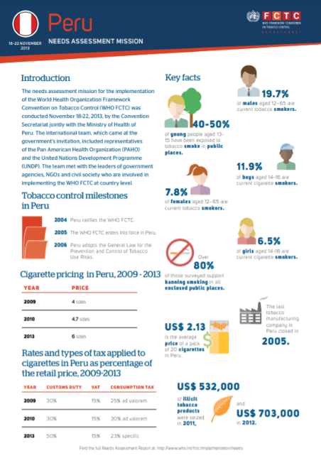 Needs Assessment Factsheet: Peru