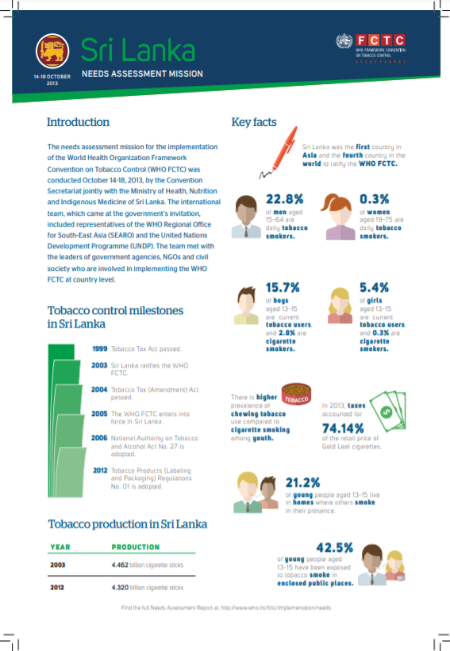 Needs Assessment Factsheet: Sri Lanka