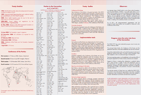 WHO FCTC Flyer 2011