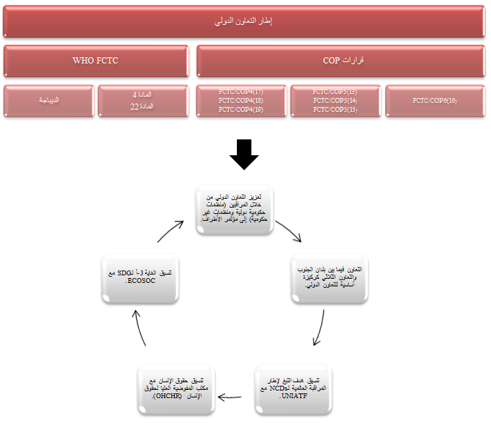 int-cooperation-figure-1 int-cooperation-figure-1