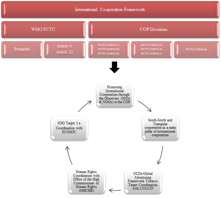 int-cooperation-figure-1
