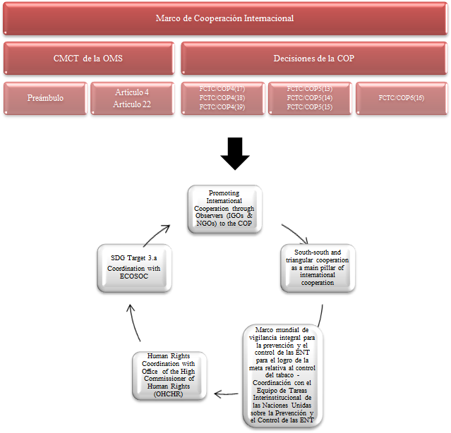 int-cooperation-figure-1