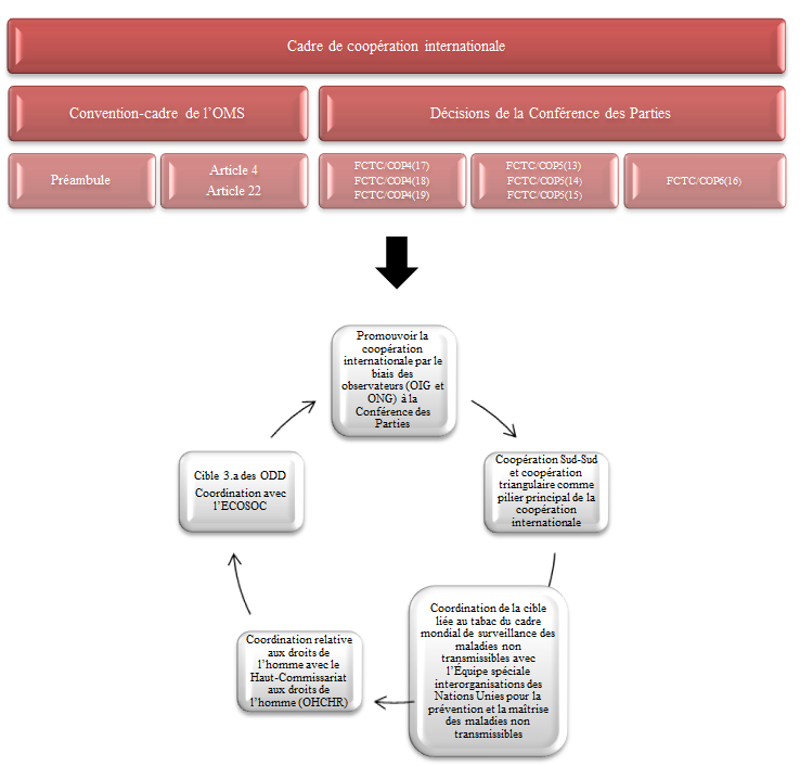 int-cooperation-figure-1
