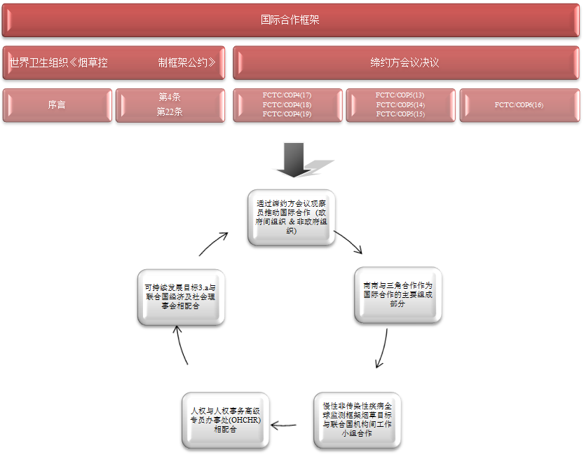 int-cooperation-figure-1